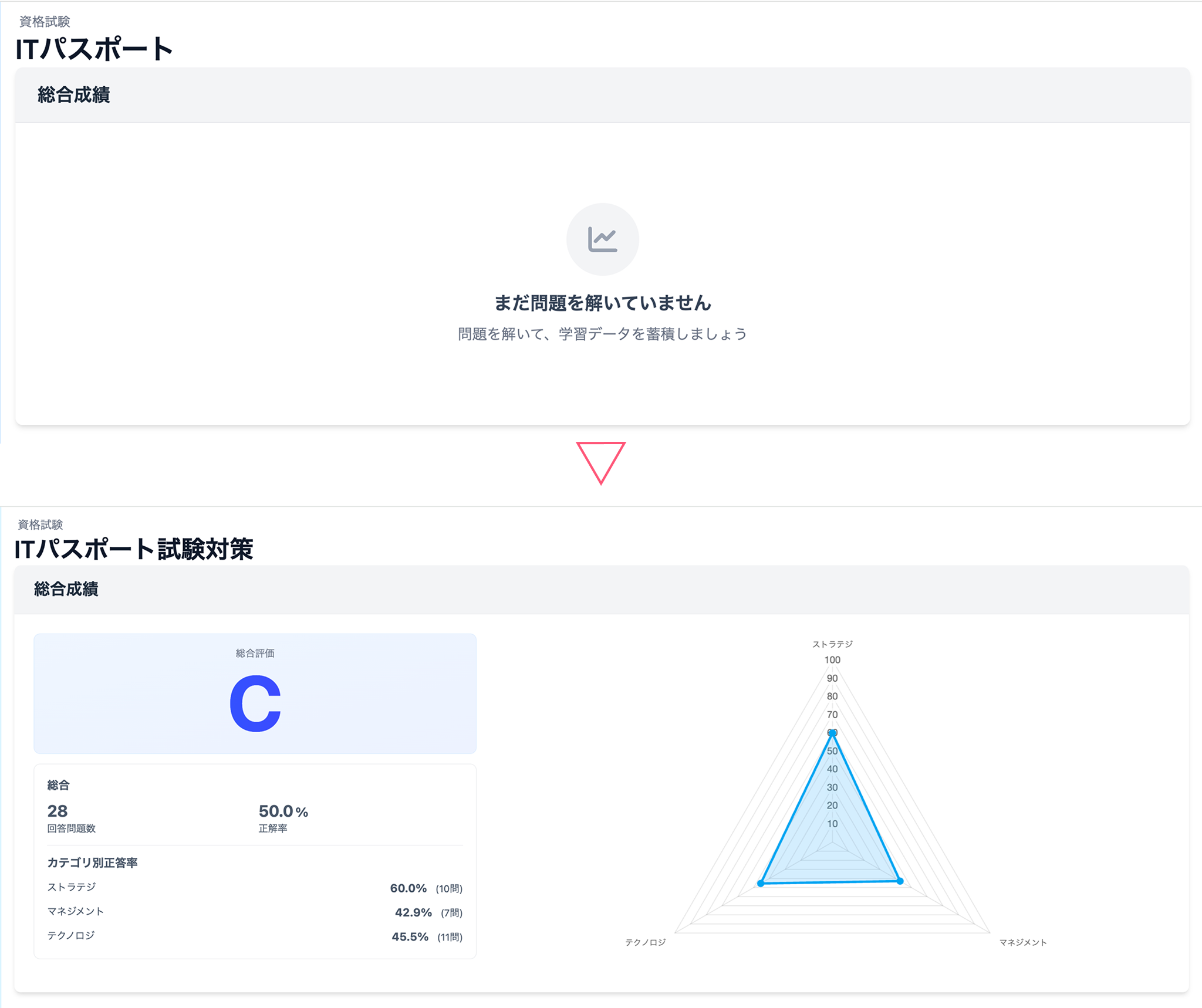総合評価