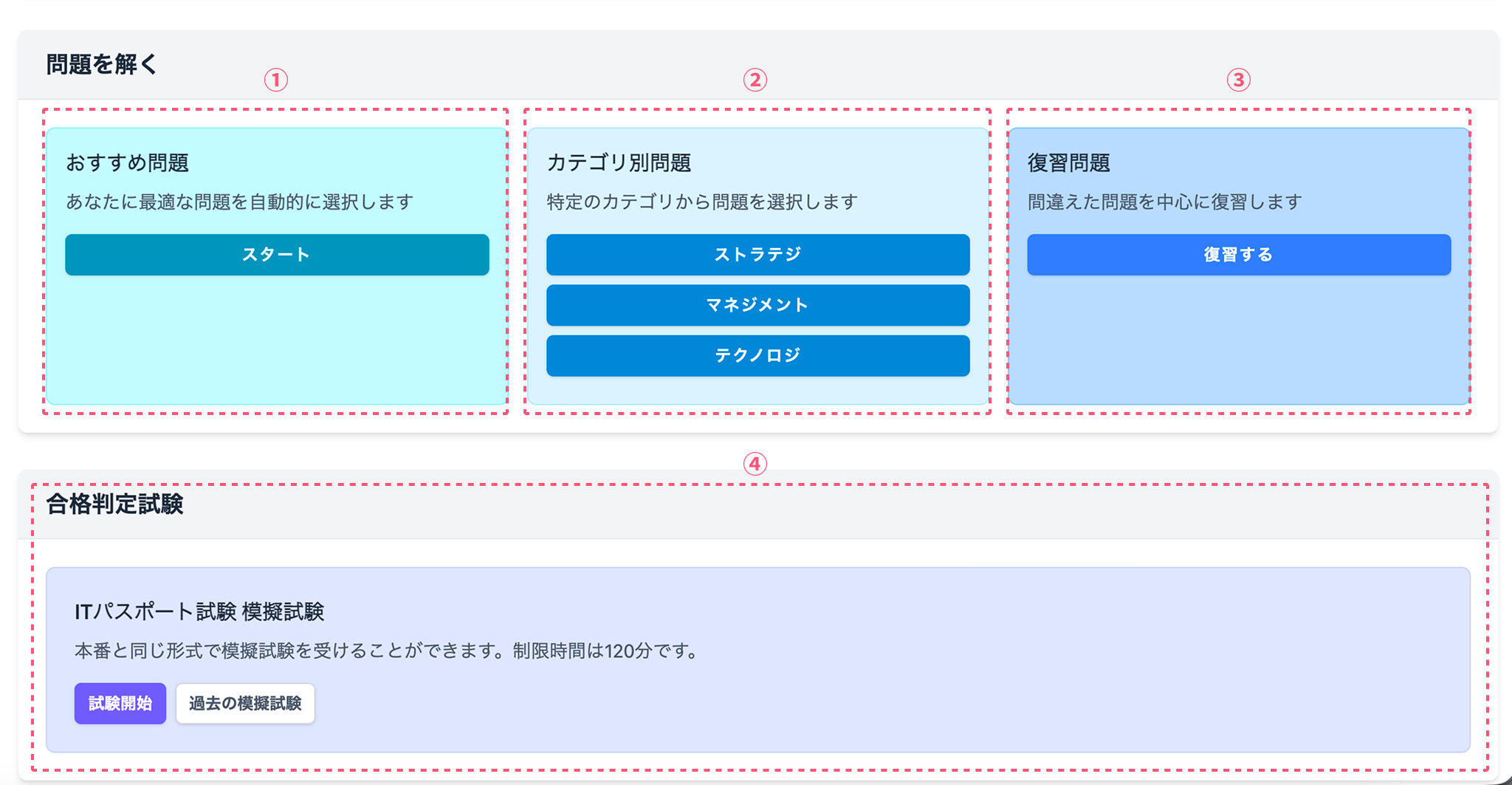 問題の種類