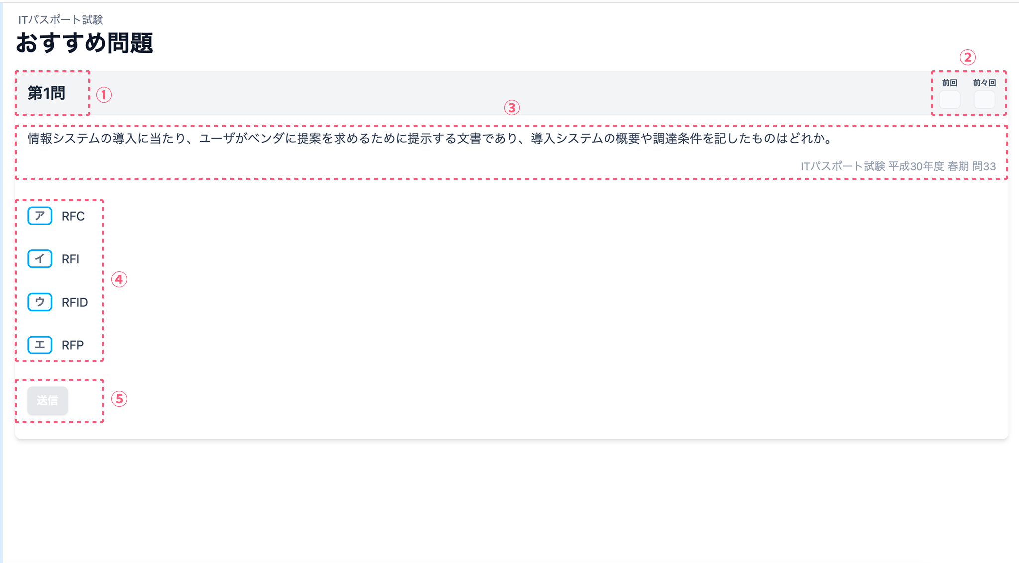 問題を解く
