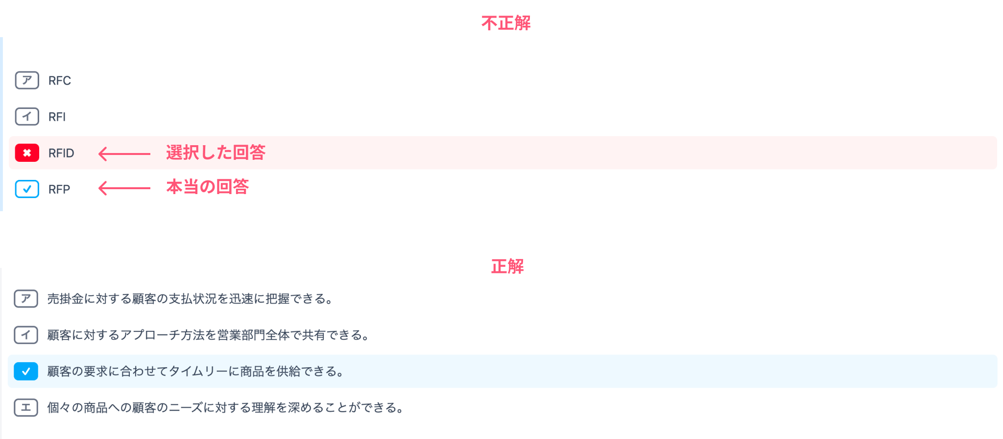 回答の正誤