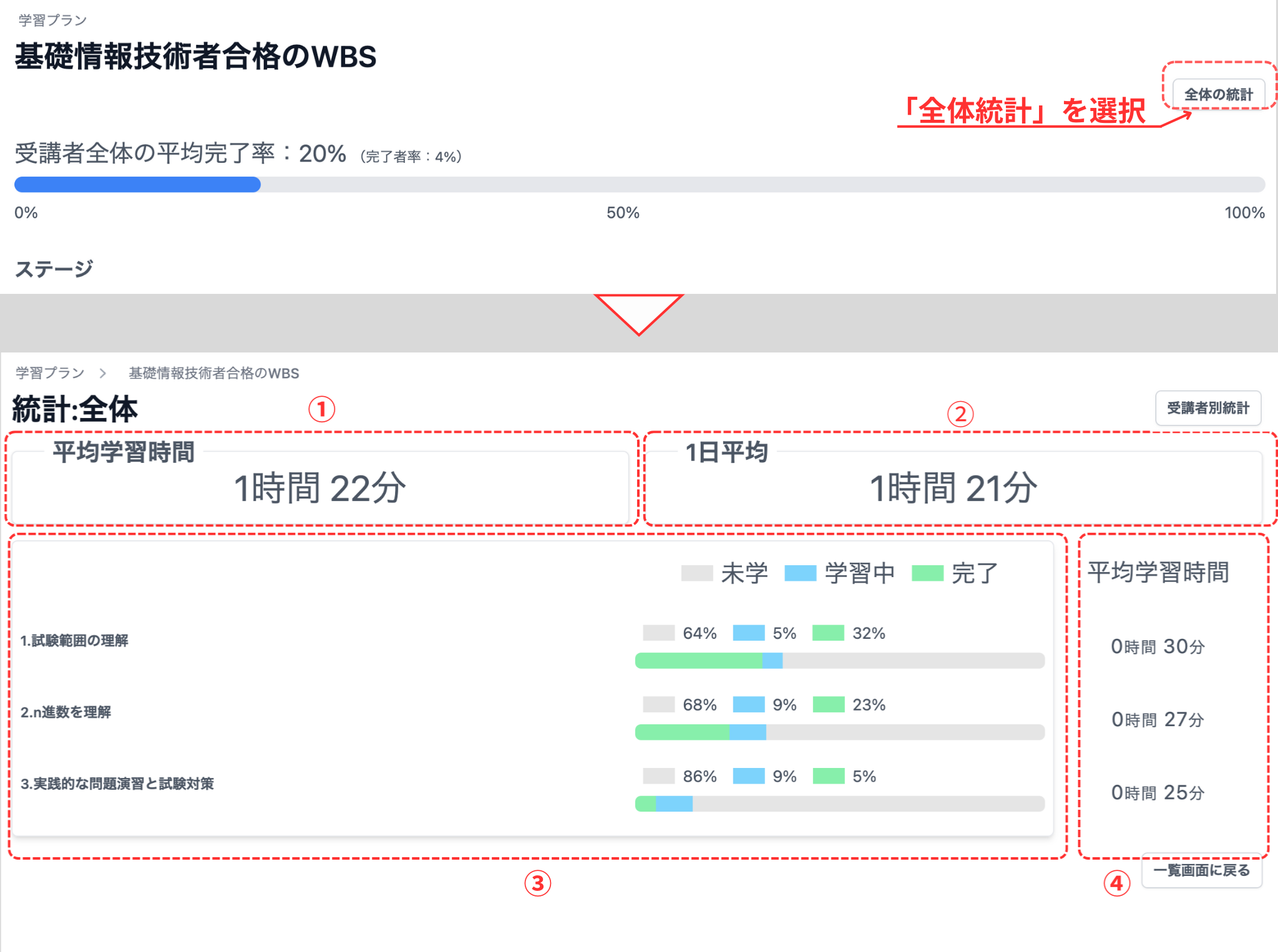 全体統計