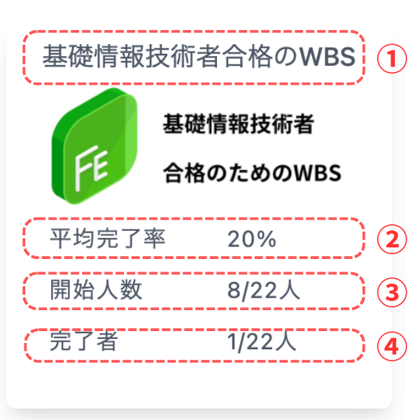 学習プラン