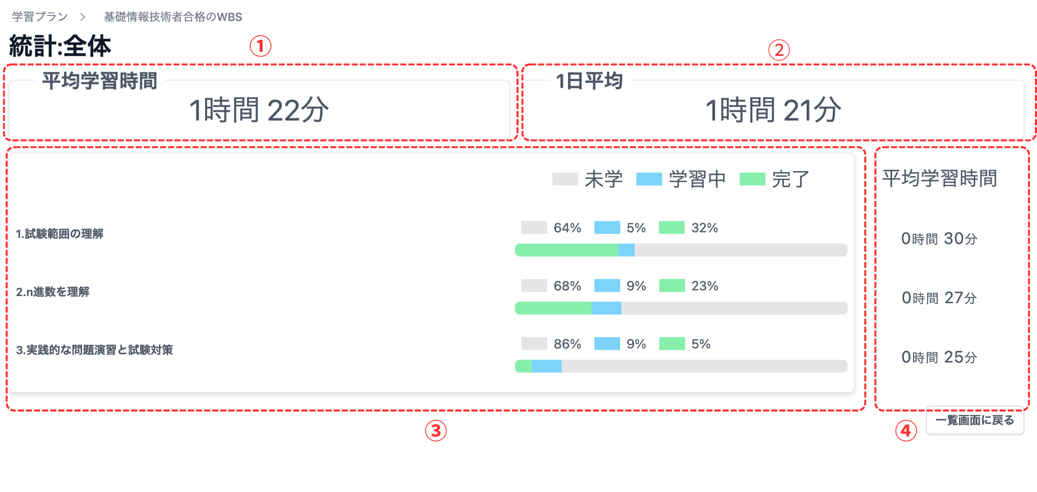 前統計画面